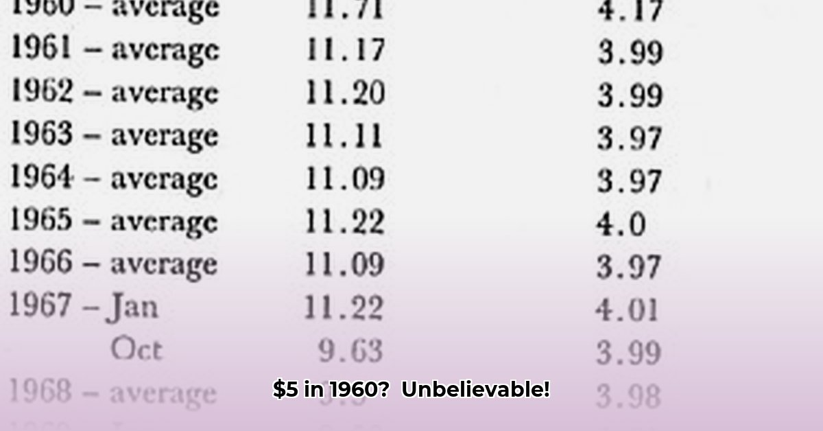 how-much-was-5-dollars-worth-in-1960